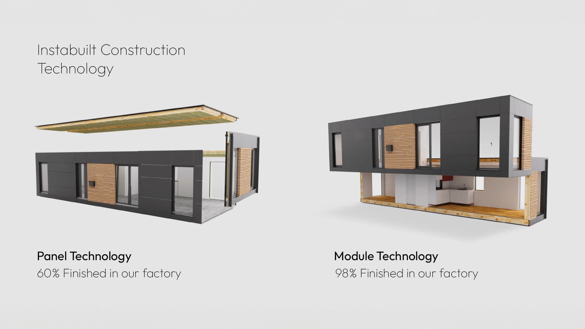 Introducing InstaBuilt in Whisper Valley: Revolutionizing Sustainable Living in Austin, Texas and Beyond